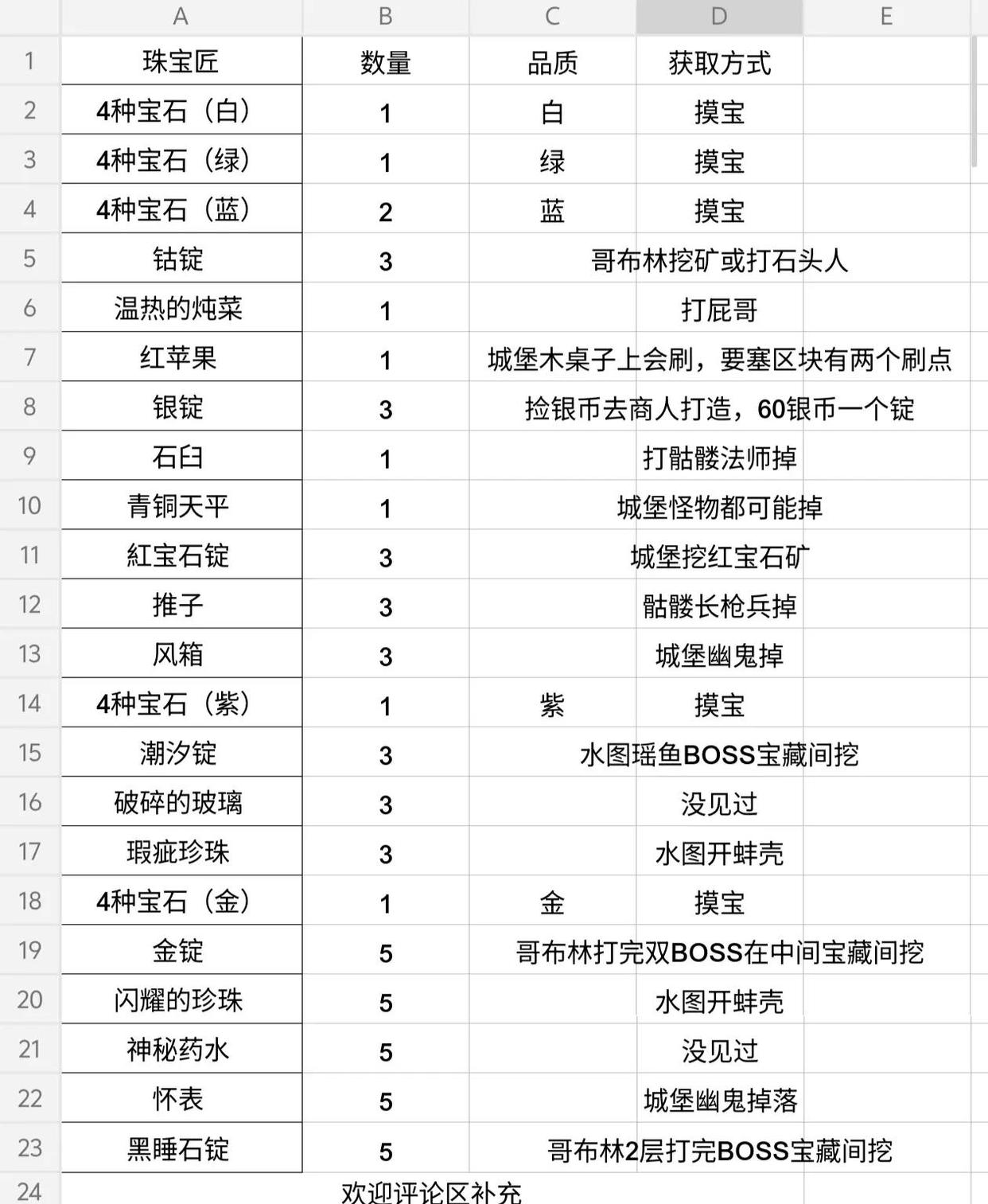 🐍宝藏全攻略！第八赛季摸宝必看