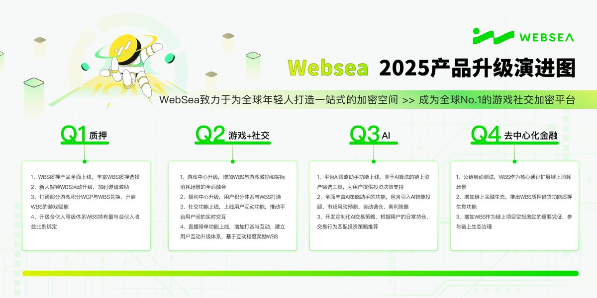 WEBSEA 2025愿景:引领WEB3创新,打造全球领先的游戏+社交加密平台