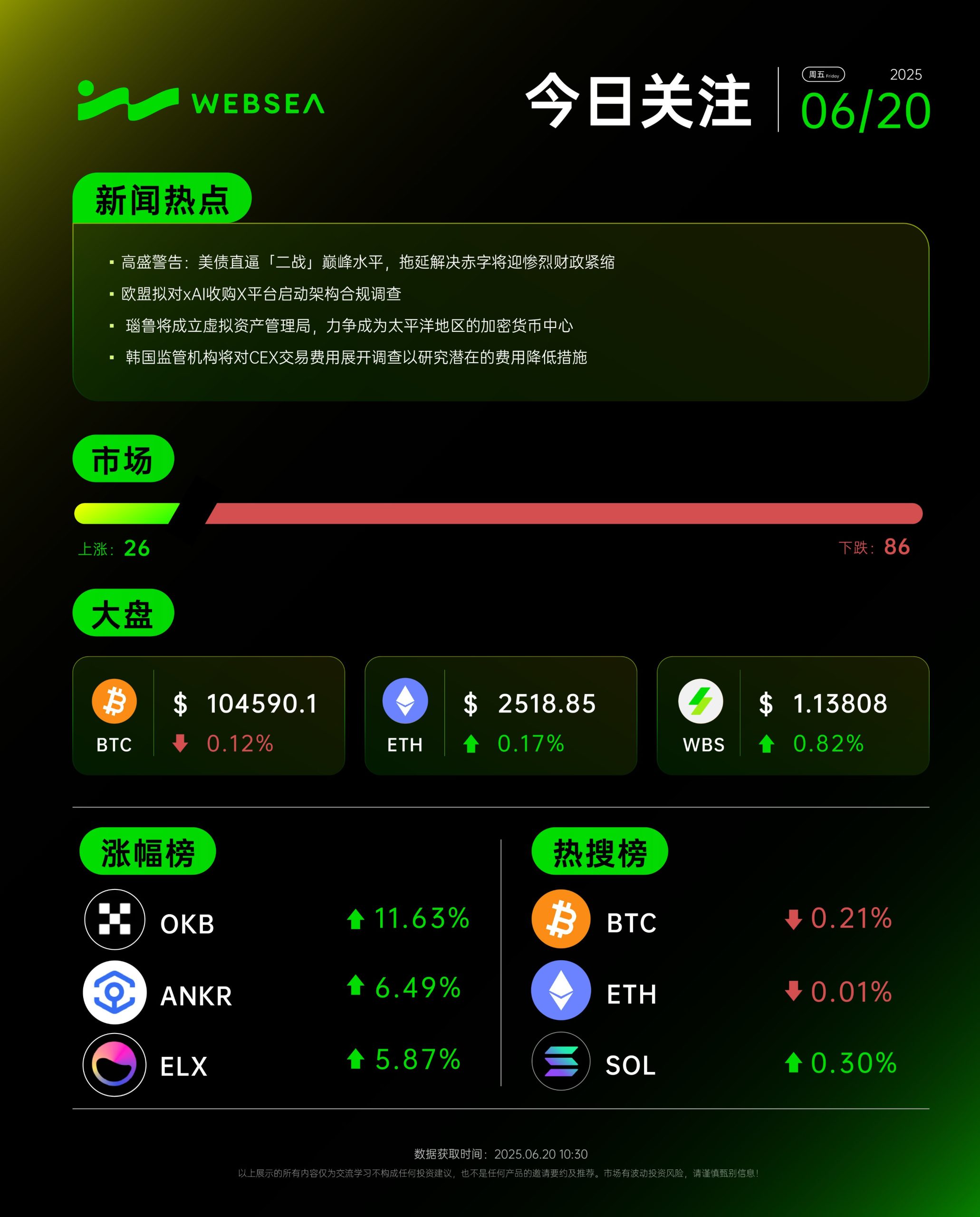 【Websea 行情速递】06/20,24 小时重磅动向