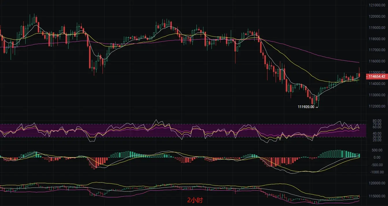 8.5比特币行情分析：市场波动加剧，投资者如何应对？