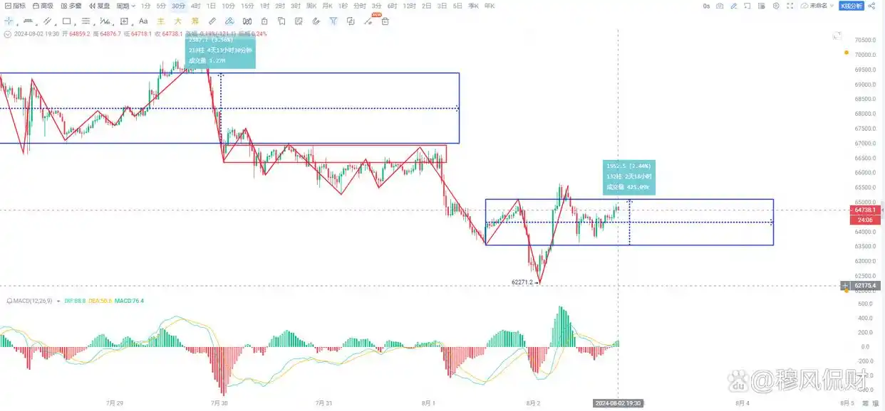 8.2比特币行情分析:市场动态与未来走势预测