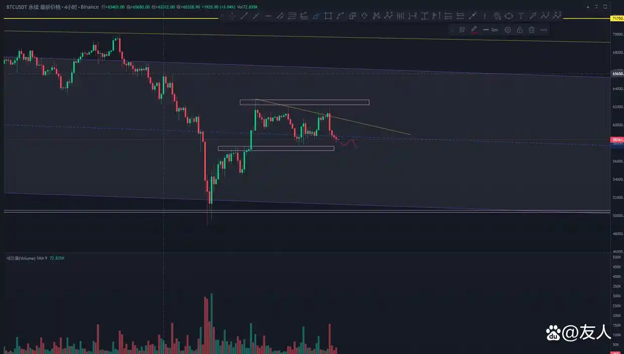 8.15比特币行情分析:以太坊合并后加密货币市场联动效应