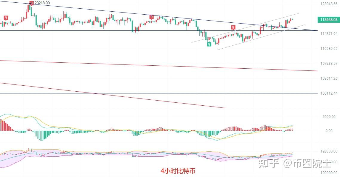 8.11比特币行情分析:市场波动加剧,投资者如何应对?