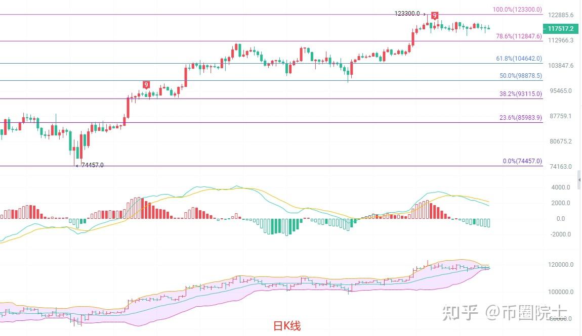 8.1比特币行情分析:市场动态与未来展望