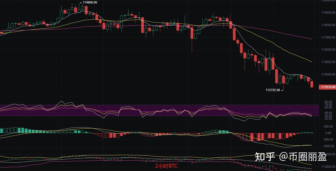 8.3比特币行情分析:市场动态与投资策略