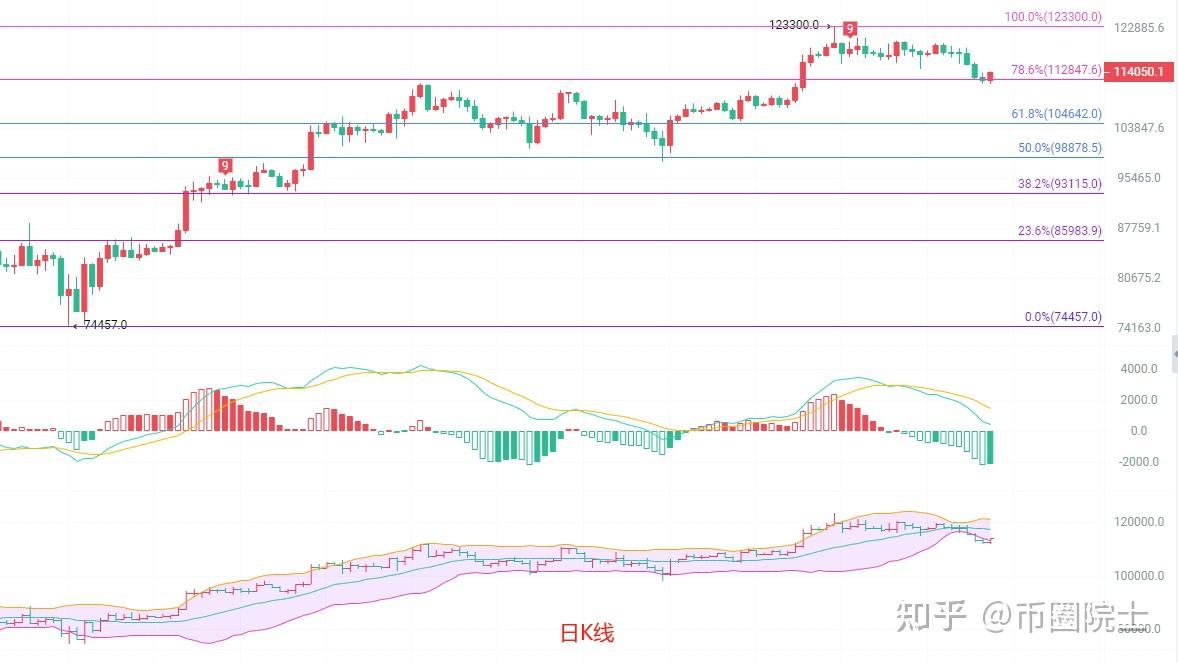 8.4比特币行情分析:市场波动加剧,投资者如何应对?