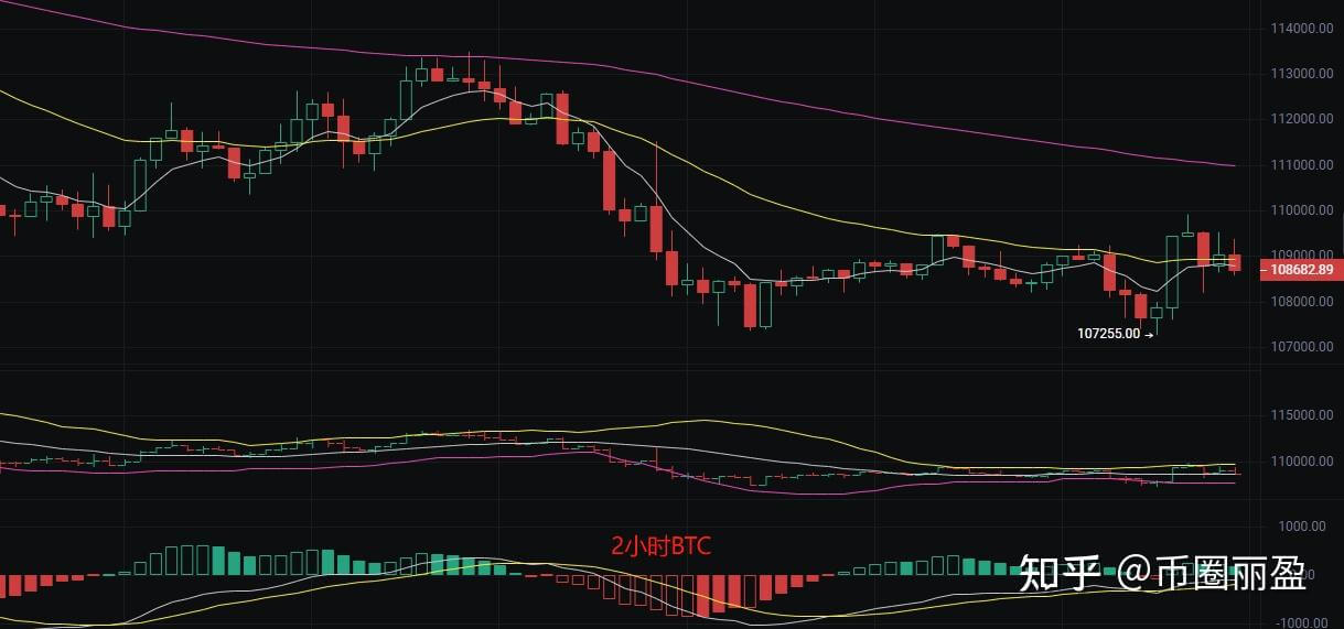 币圈丽盈:2025.9.2比特币(BTC)以太坊(ETH)最新行情分析及操作建议参考